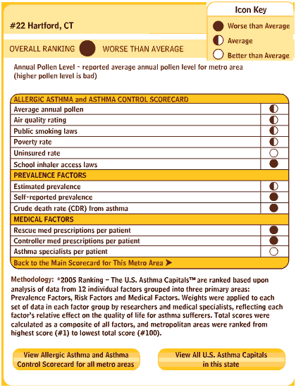 Asthma and Allergy Foundation of America