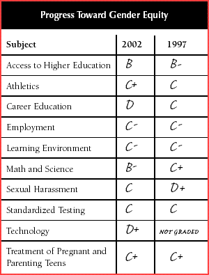 Progress Report on Title 19 after 25 & 30 years